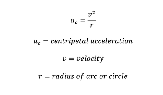 centripetal force formula